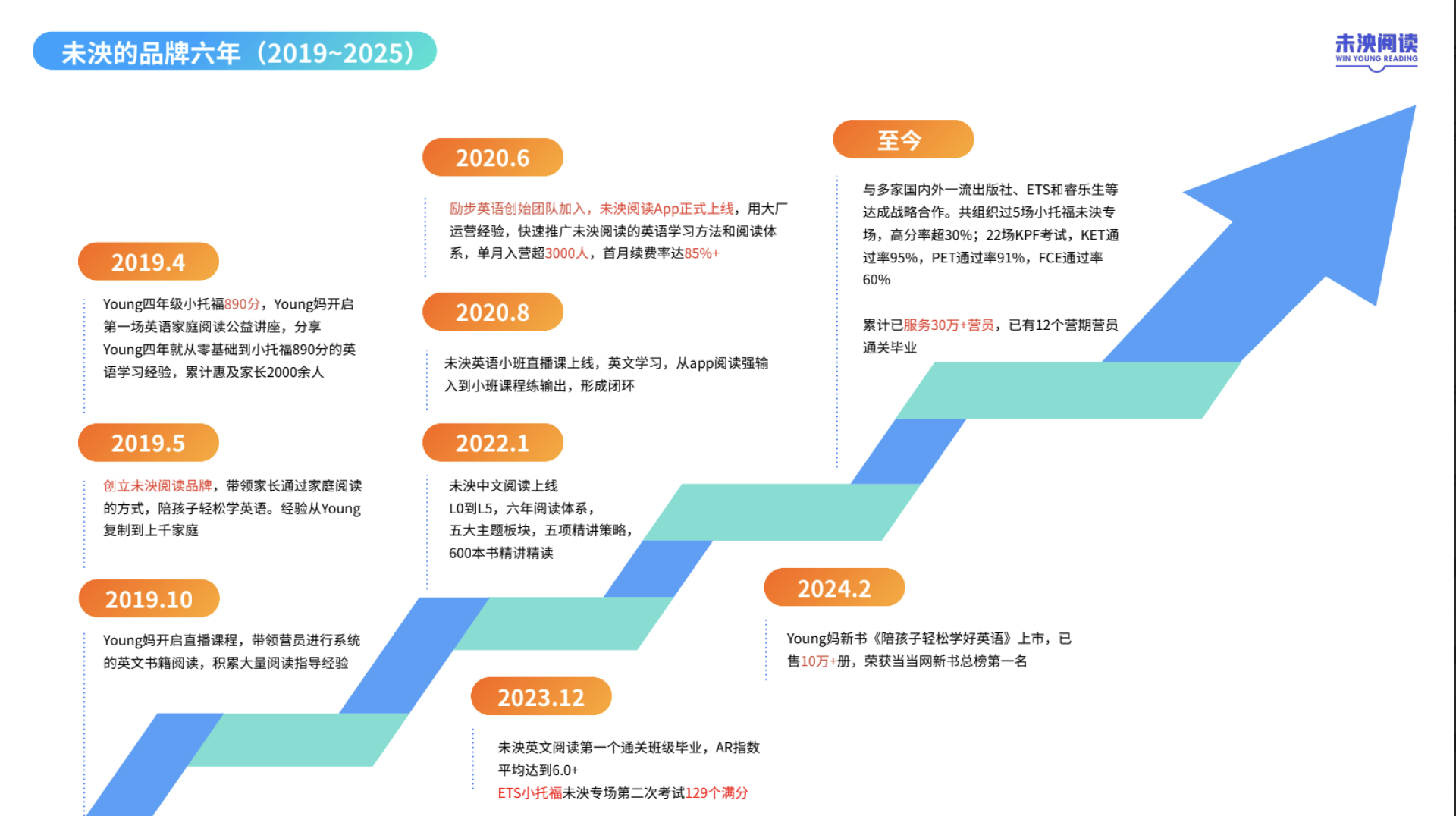 Transforming Literacy Education Through Visionary Leadership – The Story of Huan Wu 