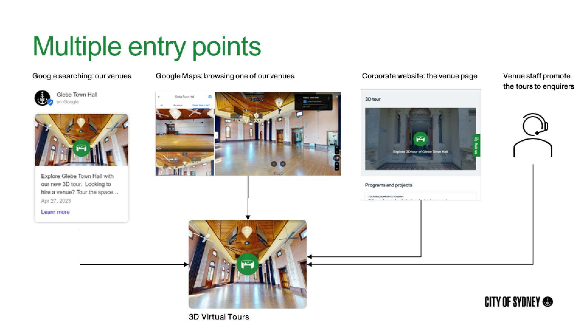3D Virtual Tours – Transforming the venue booking journey 