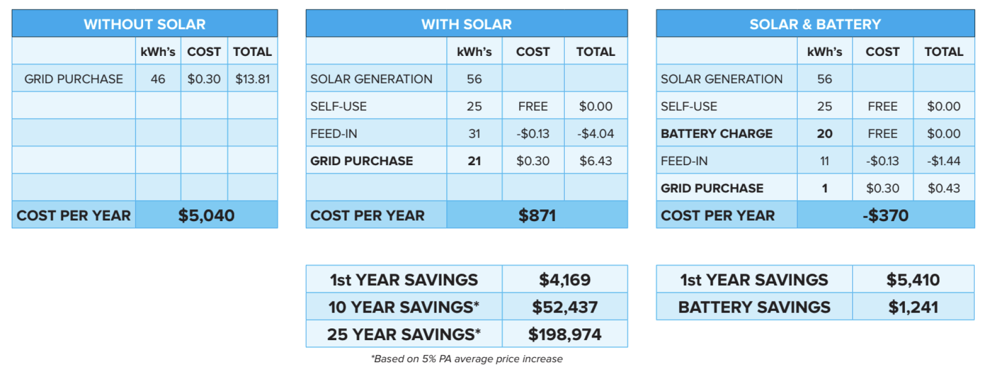 RESINC Solar, leaders in customer service excellence in Energy