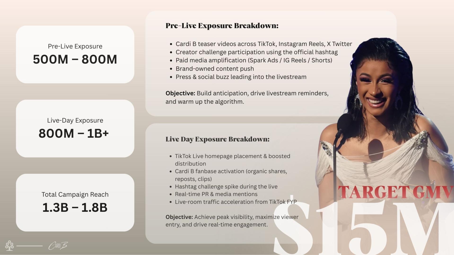 New Year Glow Up – Cardi B TikTok Mega Livestream Sales Growth Strategy