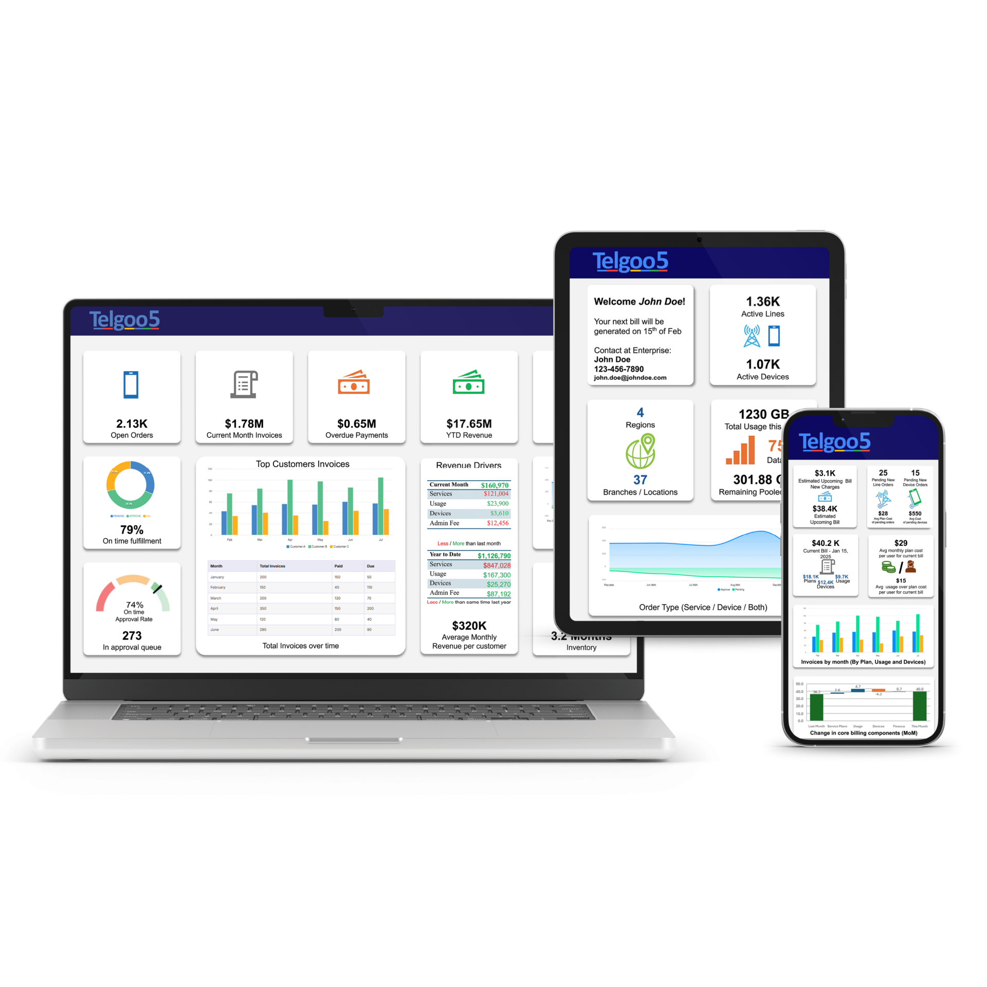 Engineering Scalable Telecom Systems